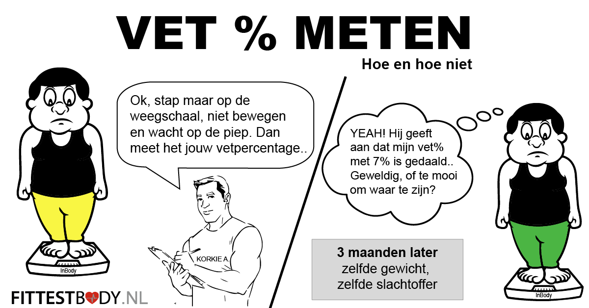 Vetpercentage meten