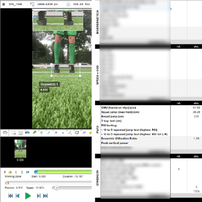 Prestatieprofiel- en testen