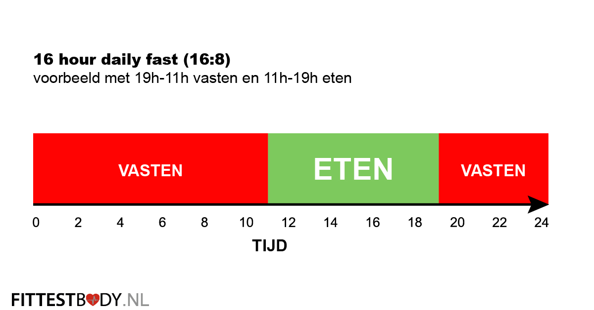 16 uur vasten