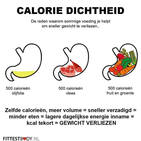 Calorie dichtheid